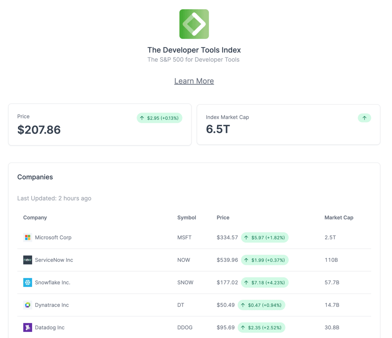 Sequoia developer tools market map